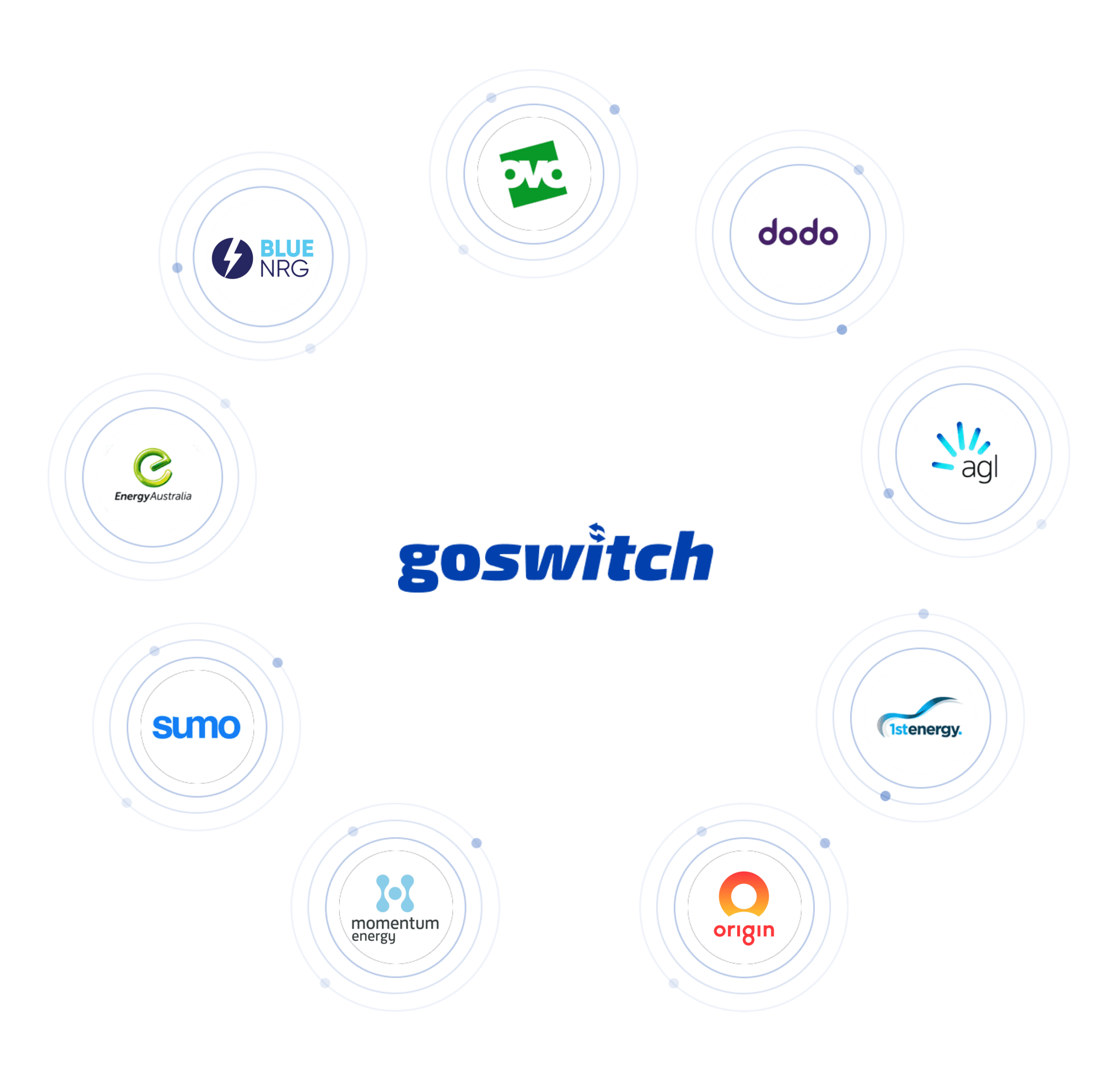 Find the Cheapest Electricity Gold Coast with GoSwitch